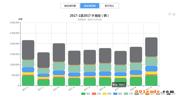 SUV，自主品牌，熱點(diǎn)車型，銷量，汽車銷量,自主品牌，蓋世汽車，汽車行業(yè)制造企業(yè)數(shù)據(jù)庫(kù)