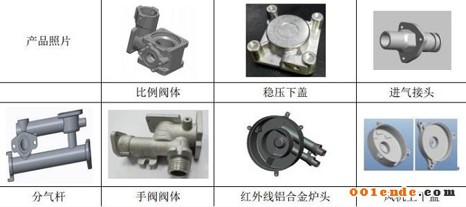 【簡訊】上海奉賢將建特斯拉零部件產(chǎn)業(yè)園；濟南慧成購買3臺意特佩雷斯高壓壓鑄機設備；富筑精密壓鑄司壓鑄車間新建項目