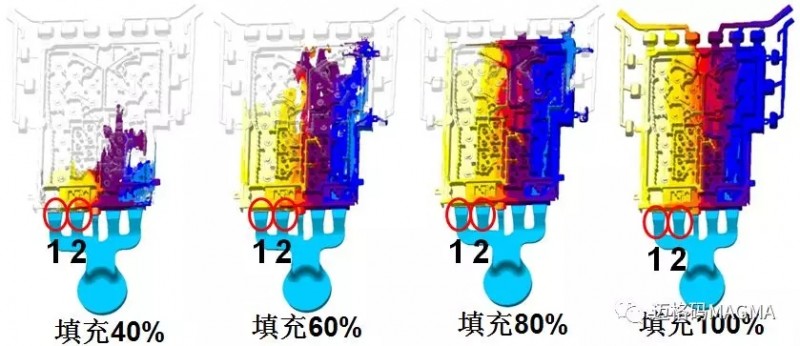 CAE分析在鋁合金壓鑄件濾波器質(zhì)量提升的應用