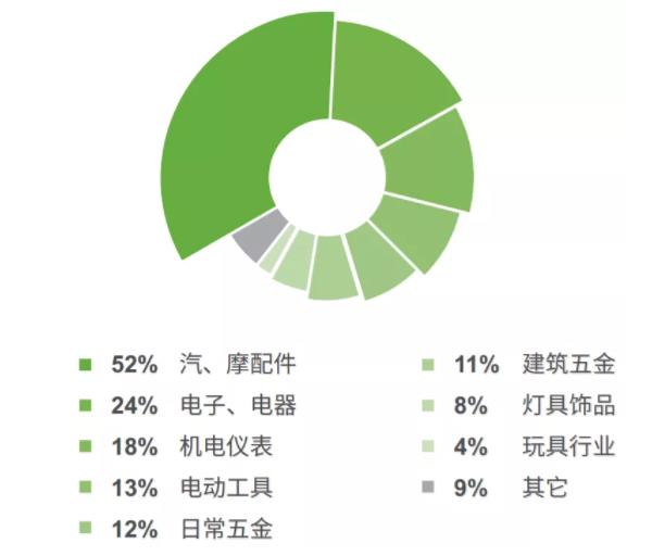 5G的重要開局之年，各壓鑄企業(yè)將如何應對？