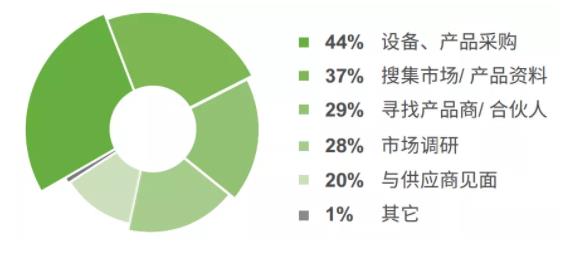 5G的重要開局之年，各壓鑄企業(yè)將如何應對？