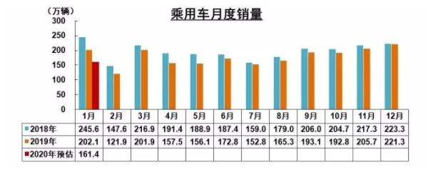 破局 | 疫情之下，汽車零部件企業(yè)如何逆勢而起？