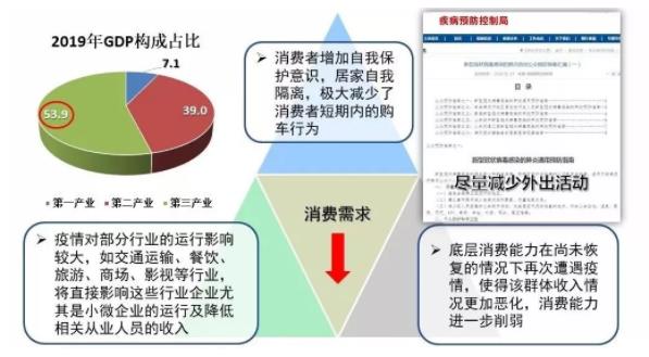 破局 | 疫情之下，汽車零部件企業(yè)如何逆勢而起？