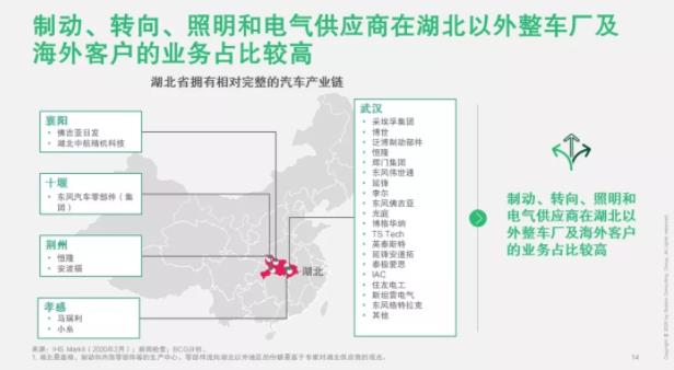 破局 | 疫情之下，汽車零部件企業(yè)如何逆勢而起？