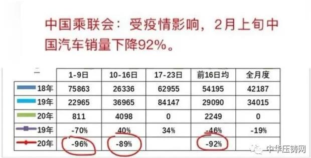 【簡訊】凰碩汽車配件項目開工；派生科技2019年業(yè)績盈轉虧至4.44億元；貝斯特2019年凈利1.7億元