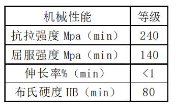 鋁合金零件壓鑄關(guān)鍵技術(shù)的分析