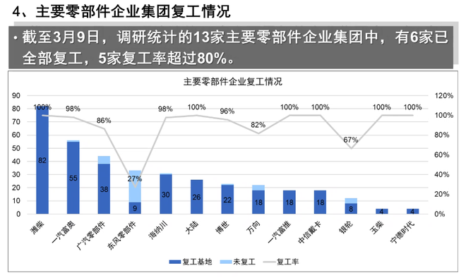 【簡訊】科達利擬投建德國生產(chǎn)基地；源展電子安防項目12月竣工投產(chǎn)；肇慶本田金屬生產(chǎn)基地預(yù)計2025年建成