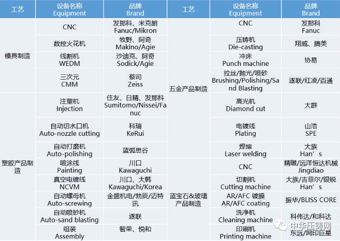 【簡訊】旭升股份5600萬元競地?cái)M建新項(xiàng)目；力勁壓鑄裝備技術(shù)研究中心獲省級認(rèn)定；廣汽本田新增新能源發(fā)動機(jī)經(jīng)營范圍?