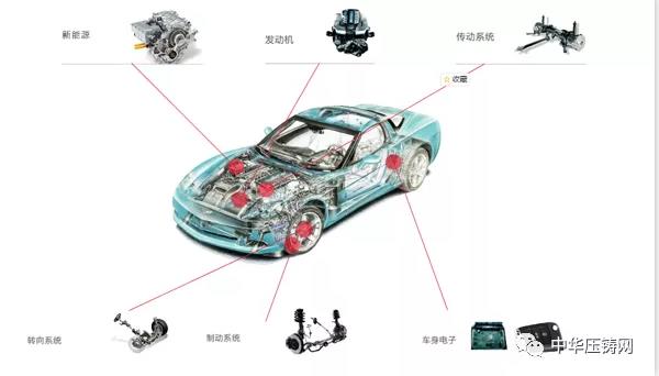 【特訊】臻至模具擬投2億元建設(shè)新廠房?；浩信新能源汽車零部件智造基地開工