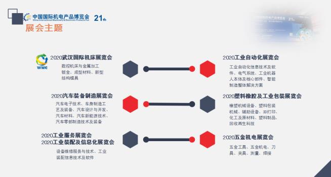 緊抓需求，強勢突圍！第21屆中國國際機電產(chǎn)品博覽會將于11月在武漢啟幕！