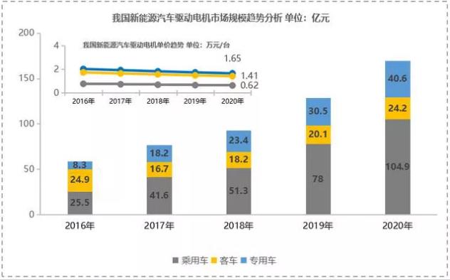 【新能源發(fā)力】寧波博威模具布局新能源三電鑄件及模具將迎來(lái)爆發(fā)點(diǎn)！