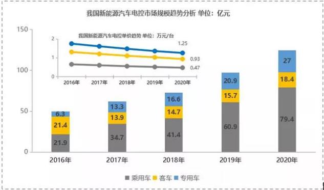 【新能源發(fā)力】寧波博威模具布局新能源三電鑄件及模具將迎來(lái)爆發(fā)點(diǎn)！